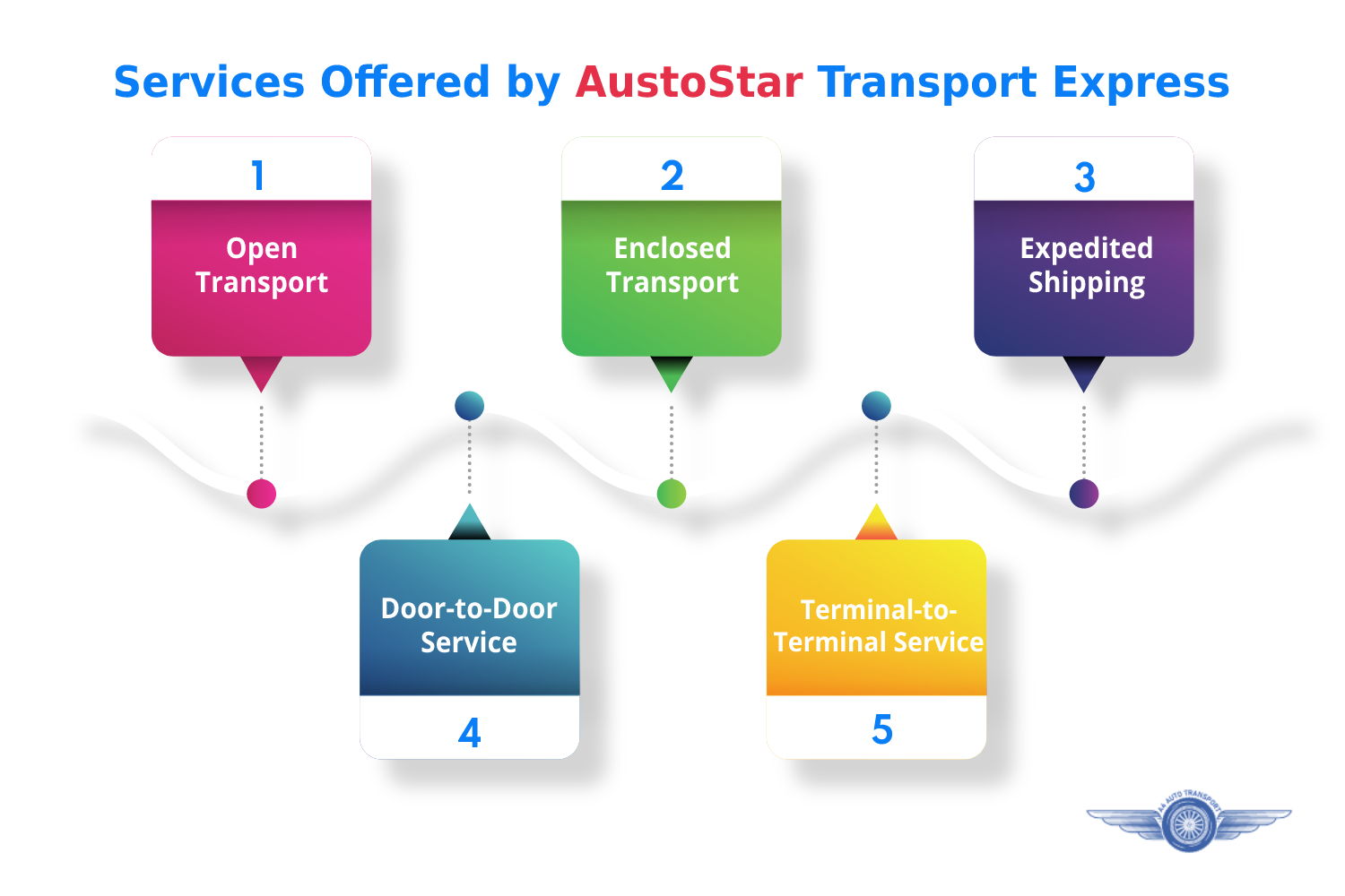 Services offered by austostar transport express a4autotransport