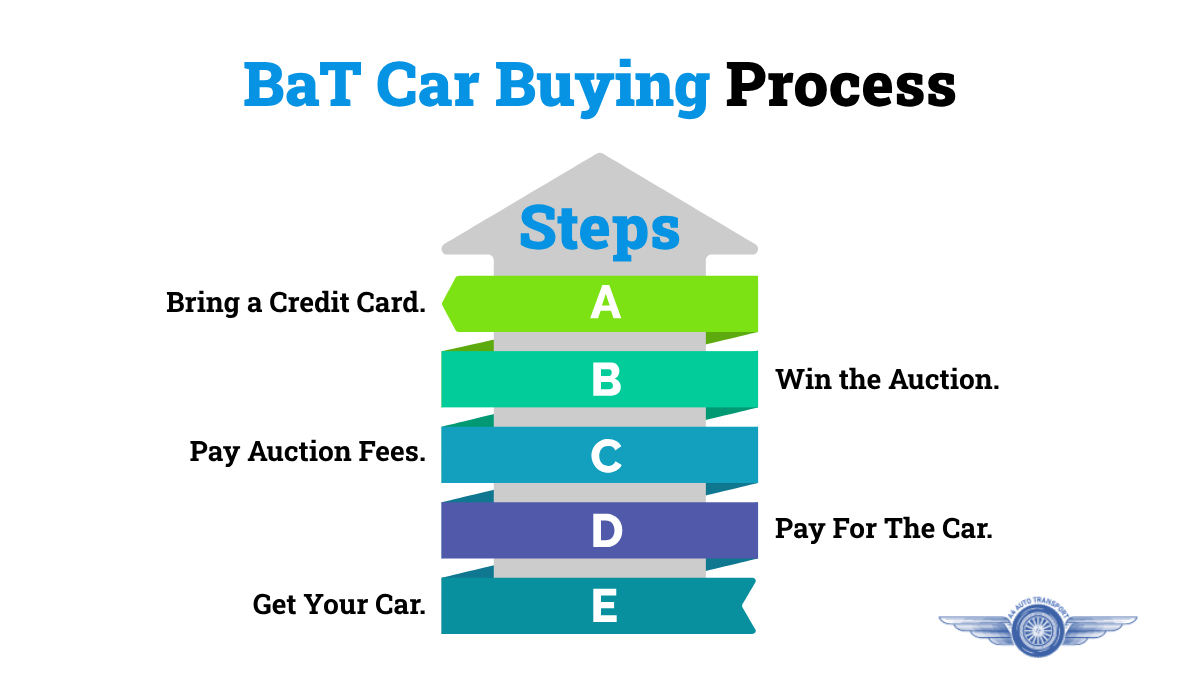 Car buying process