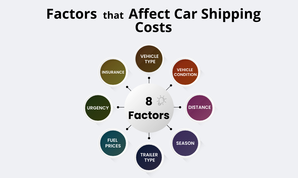 Factors that affect car shipping costs
