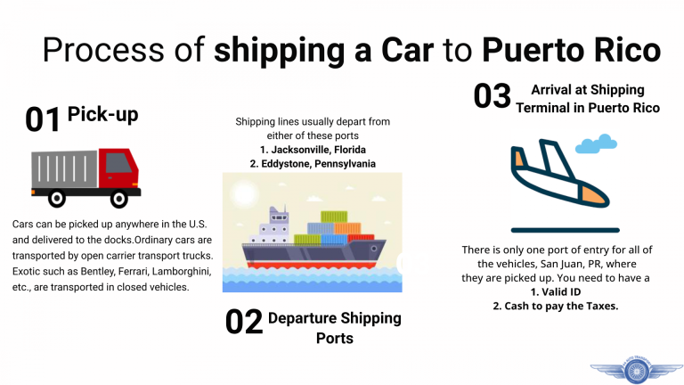 Process of Shipping a Car to Puerto Rico