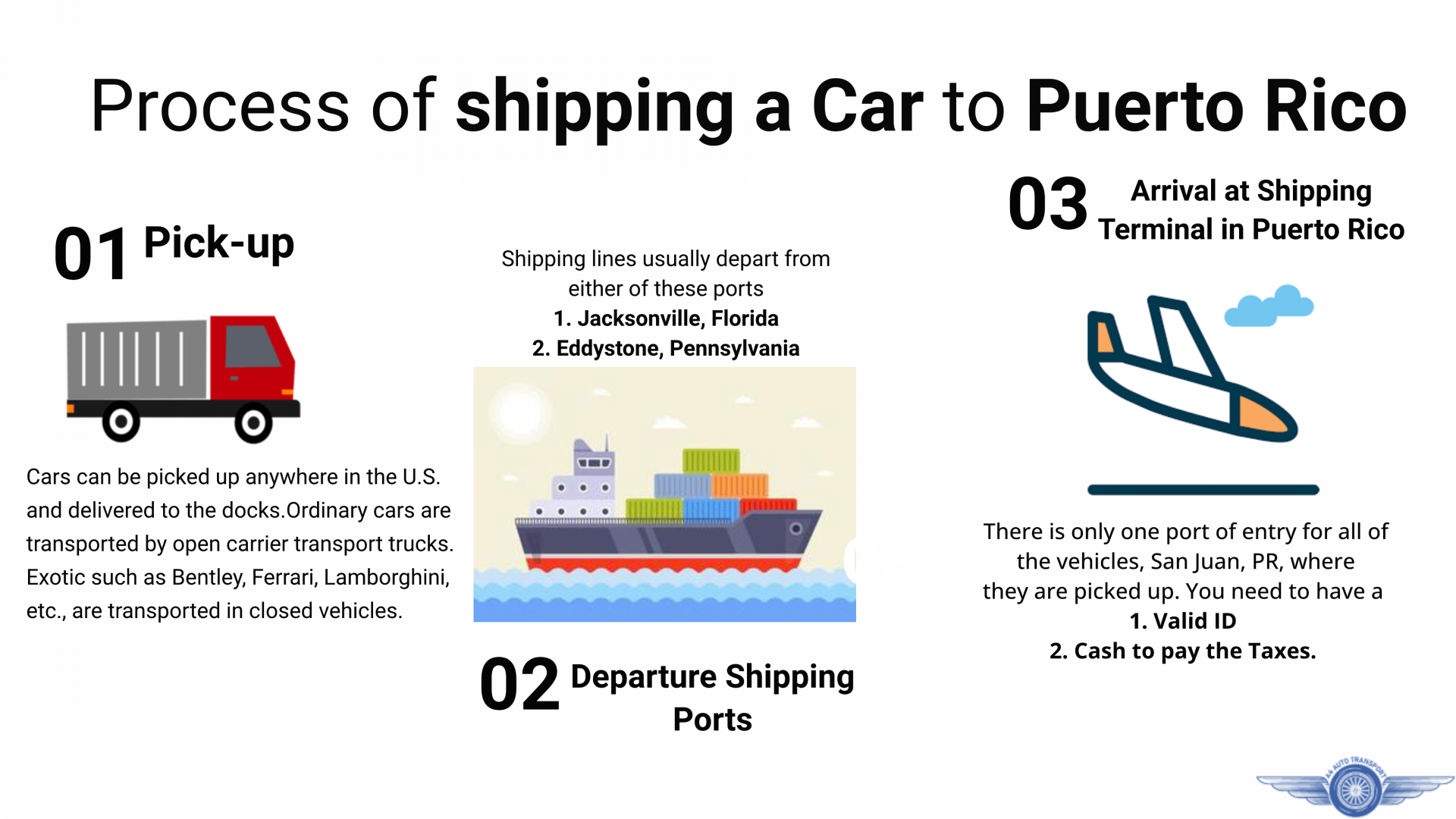 Shipping a Car to Puerto Rico Make Your Move Reliable