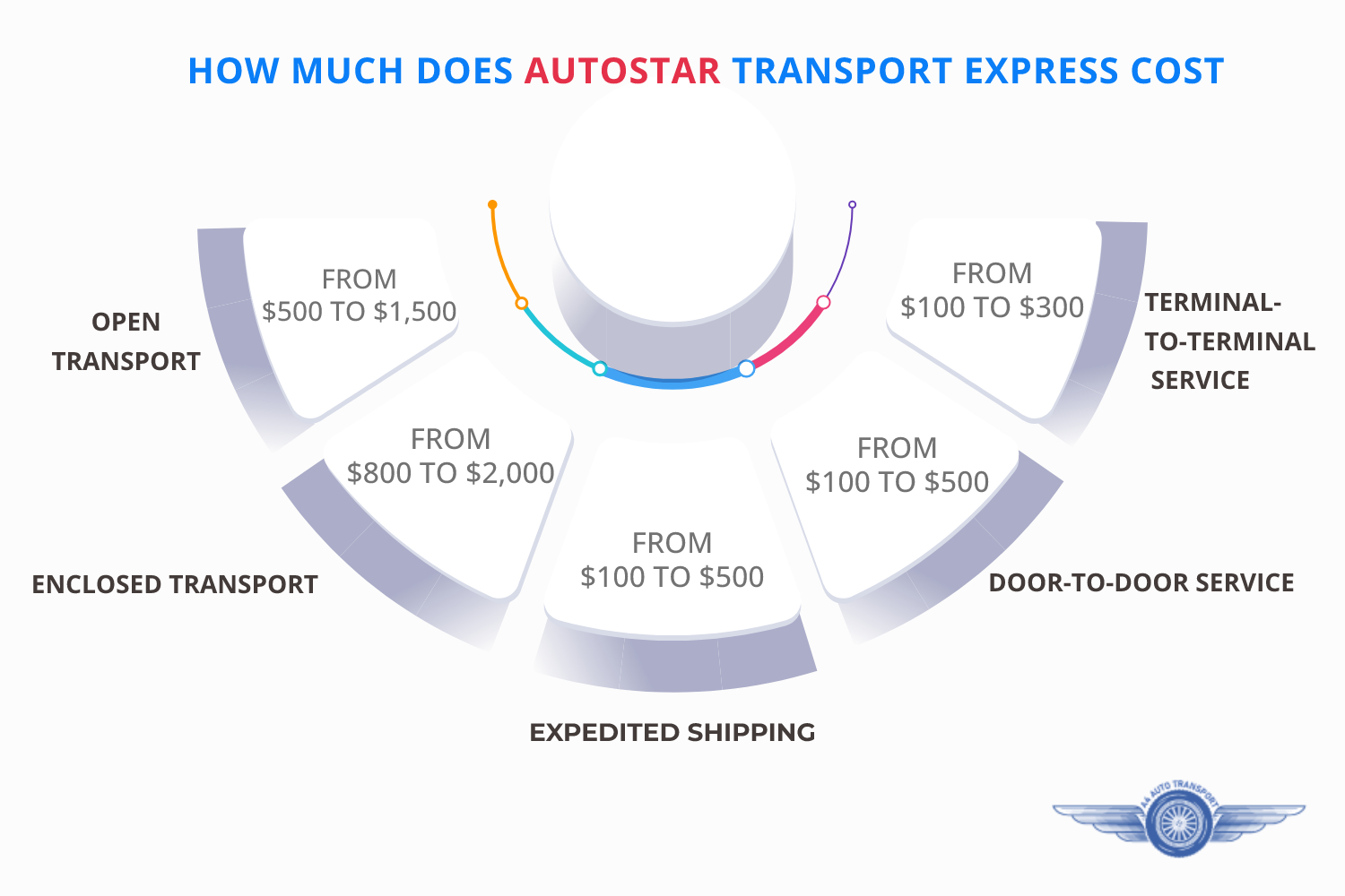 How much does autostar transport express cost a4autotransport