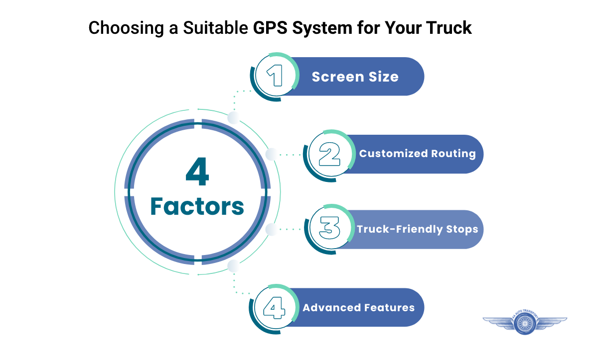choosing a suitable gps system for your truck
