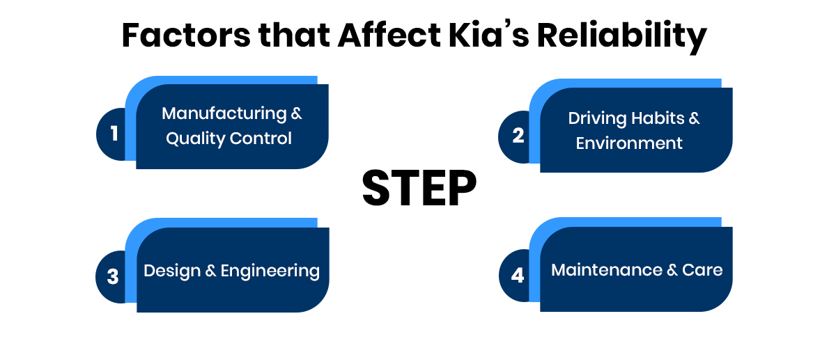 Factors that affect kia’s reliability