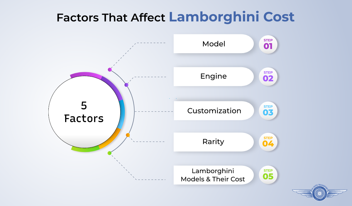 Factors that affect lamborghini cost