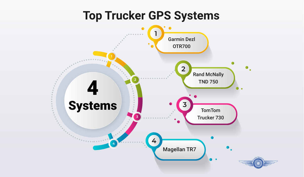 top trucker GPS systems