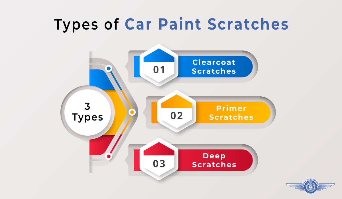 Types of car paint scratches