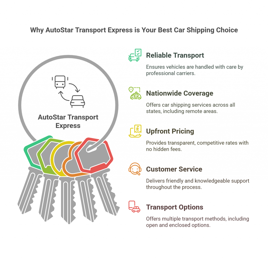 the key benefits of choosing AutoStar Transport Express for car shipping.