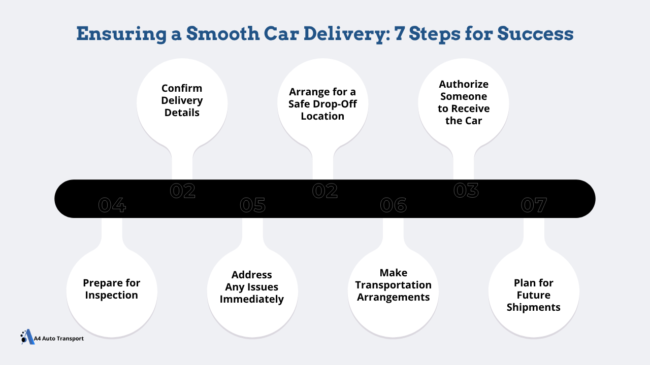 Ensuring a Smooth Car Delivery: 7 Steps for Success