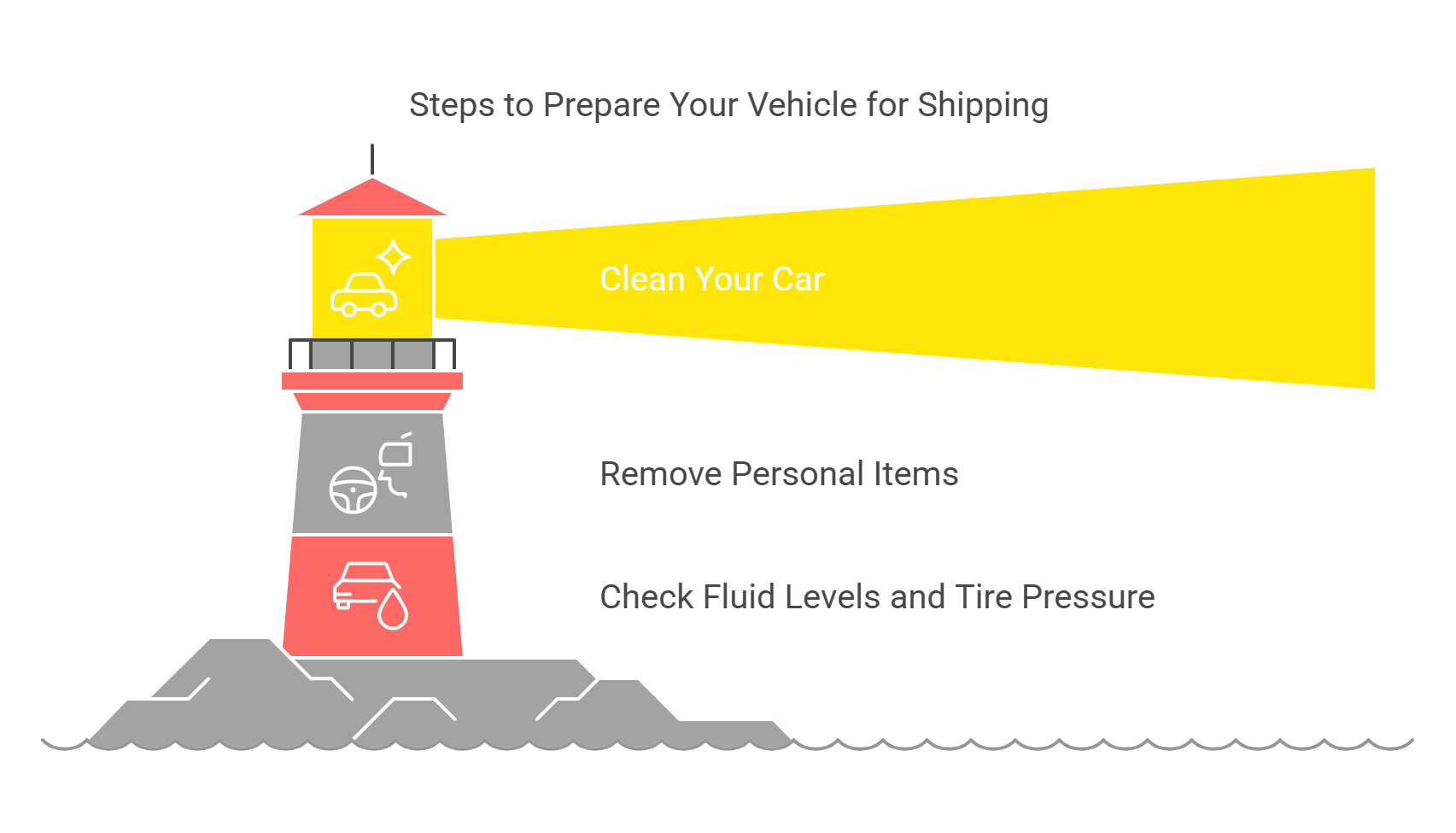Prepare Your Vehicle for Shipping