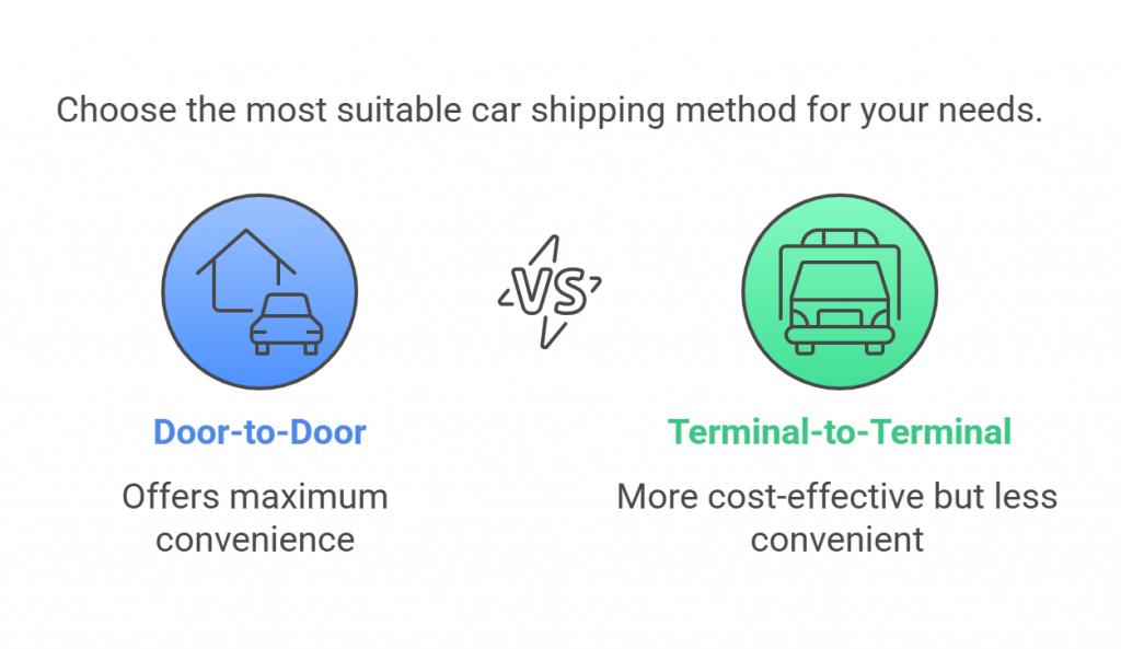 Consider Door to Door vs. Terminal to Terminal Shipping
