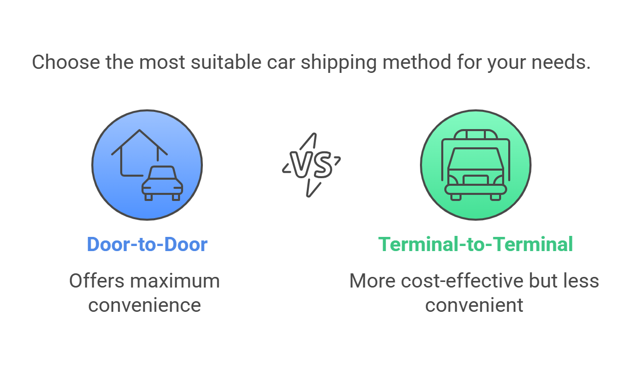 Consider Door to Door vs. Terminal to Terminal Shipping