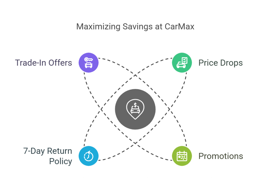 Does CarMax Negotiate? Let’s Dive Into Their Pricing Strategy