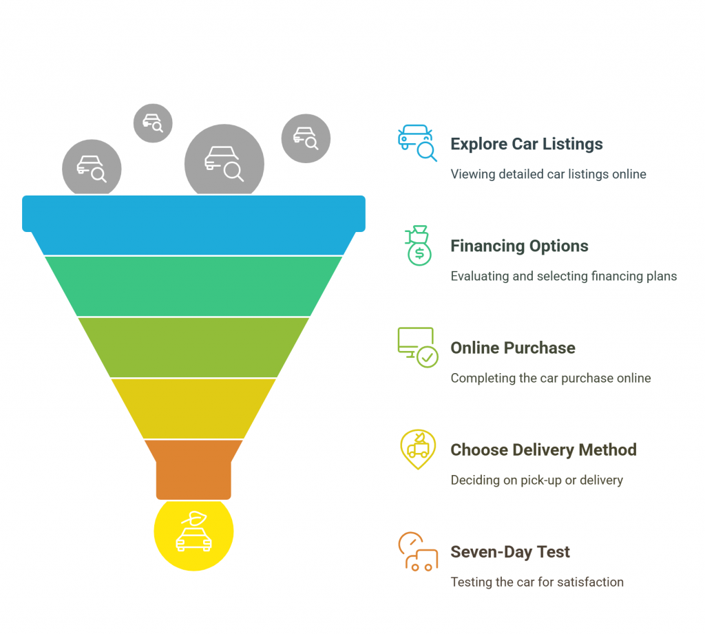 Is Carvana Legit? Should You Trust It for Buying a Car?