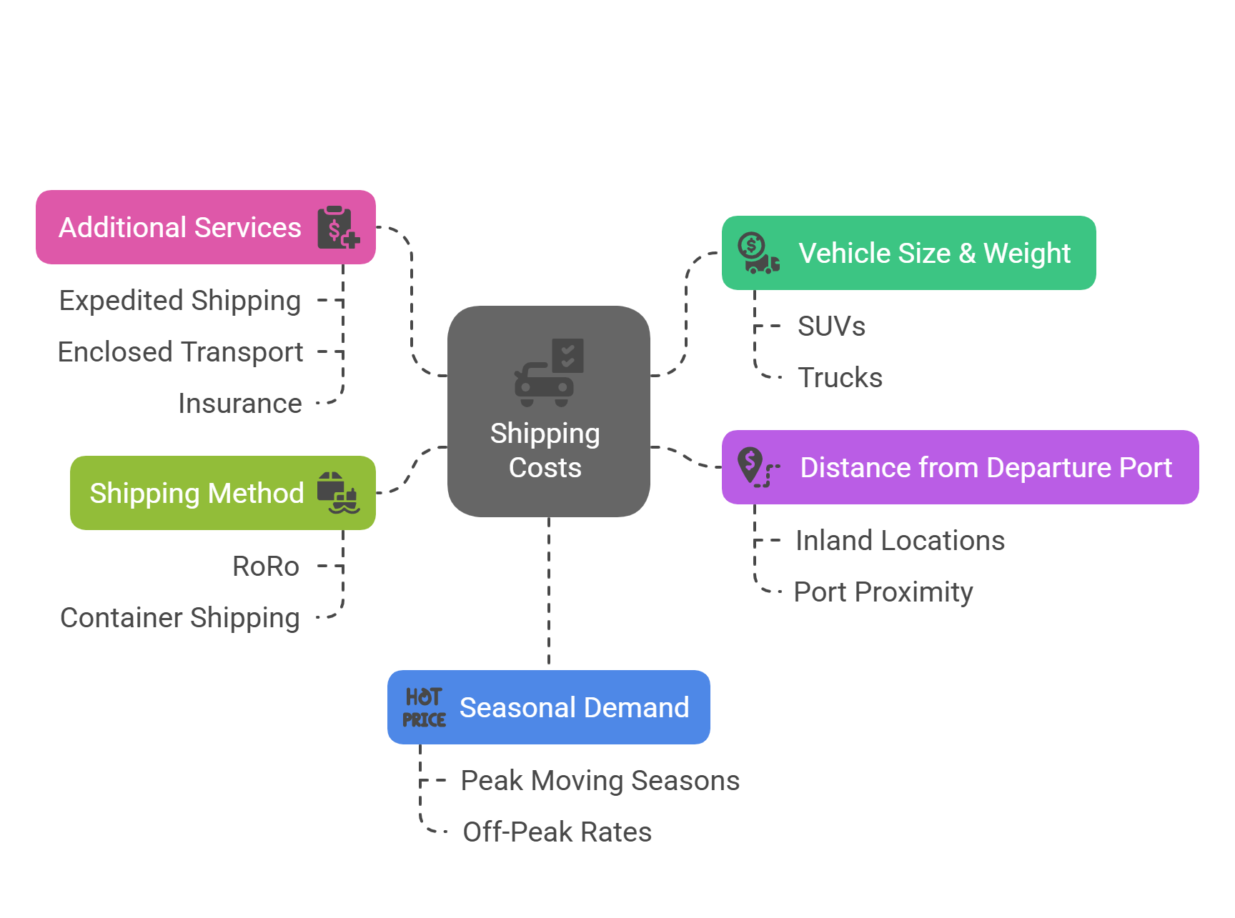 Factors that affect the cost of shipping a car to Hawaii