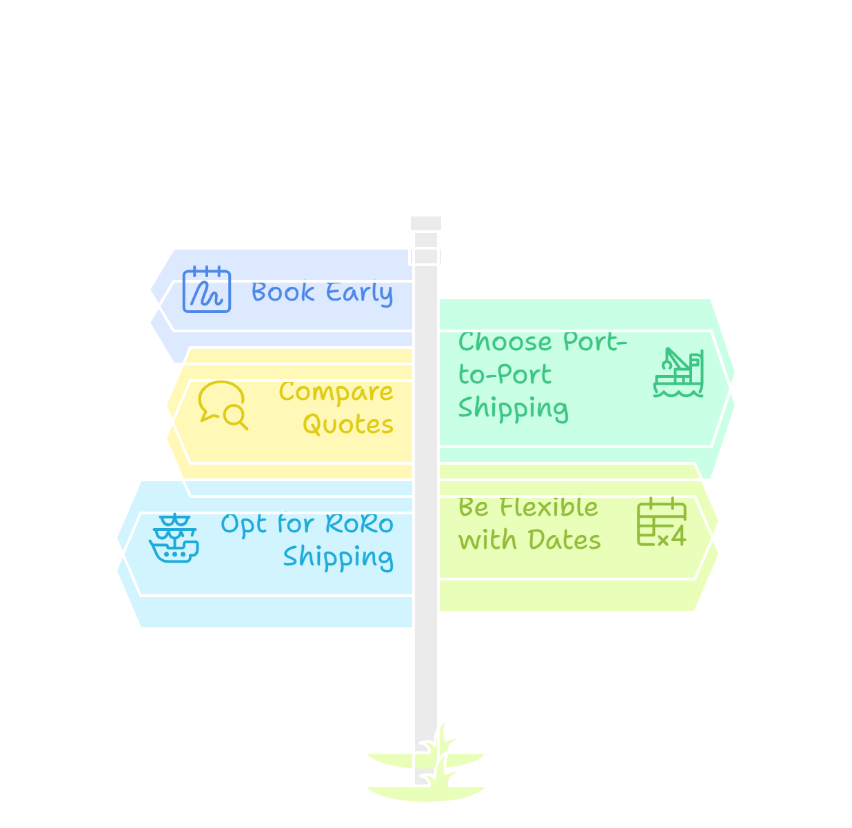 How to save money on car shipping to Hawaii